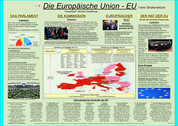DIE EUROPISCHE UNION - EU